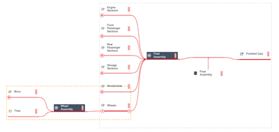 Enact Process Model