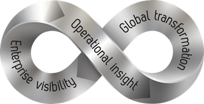 Excellence Loop