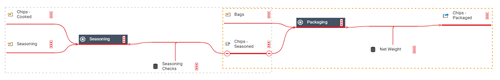 SPC Process Model