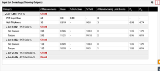 Sample Input Lot Genealogy Report