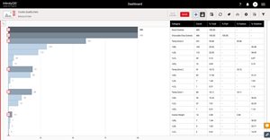 Create quality data reports in minutes with the Enact SPC system