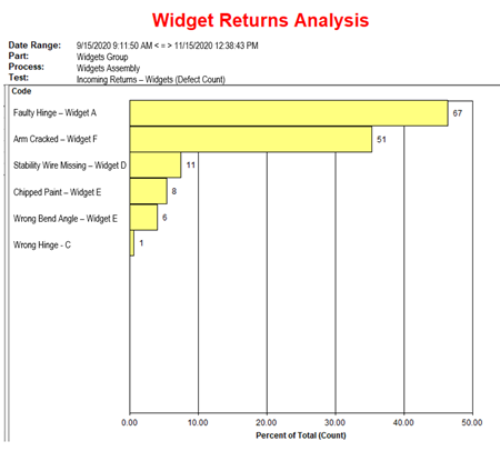Analysis Pareto