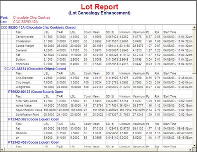 Lot Report