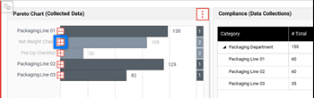 Pareto Chart