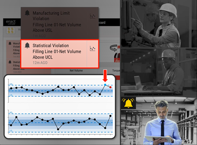 Violation Notifications