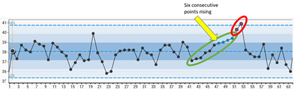 Control Chart