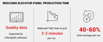 Reducing elevator panel production time