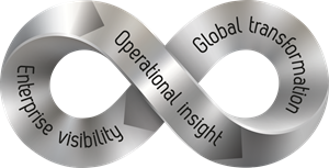 Excellence Loop