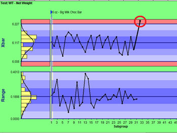 Control Chart