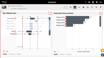 Analysis Dashboard