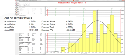 Distribution Histogram Tracking Out of Spec Measurement