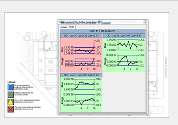 Sample ProFicient Dashboard