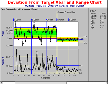 Control Chart