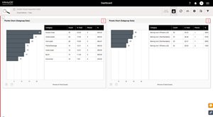 Multi-level Pareto charts enable the display of defect codes