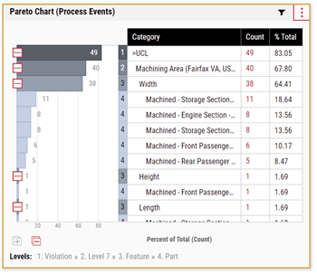 Pareto Chart