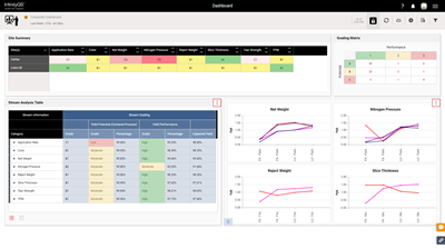 Enact Aggregate Dashboard