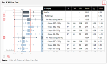 Enact Box-and-Whisker Chart