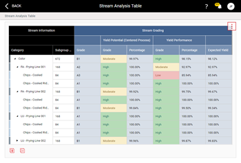 Enact Stream Grading