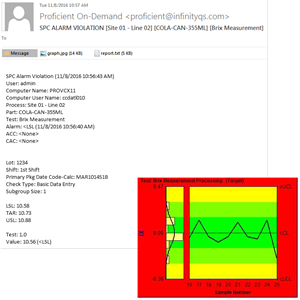 Automated notifications