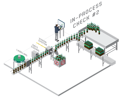 Labeling In-Process Check