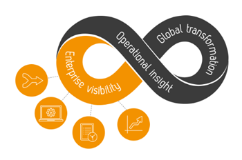 Excellence Loop - Enterprise Visibility