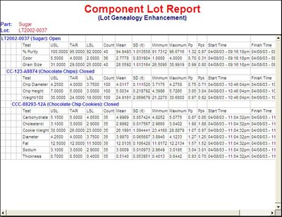 Component Lot Report