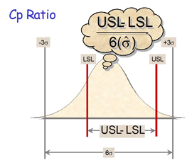 How To Read Process Capability Chart