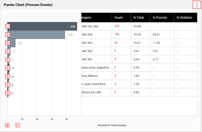 Pareto Chart