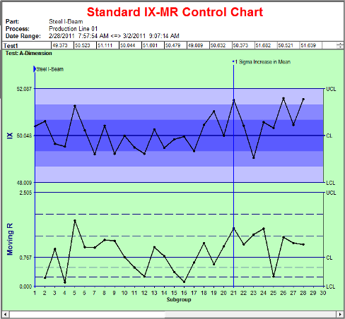 Tabular Cusum Chart