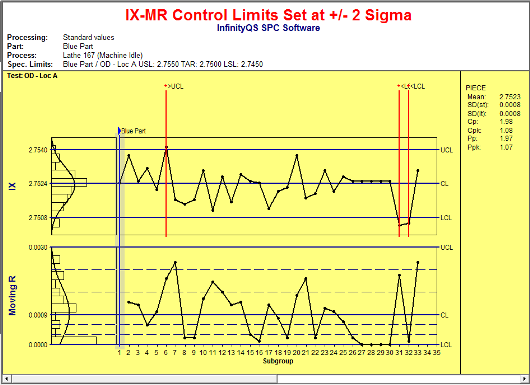 Control Chart Software