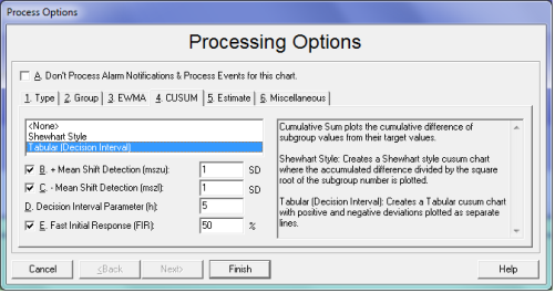 Tabular Cusum Chart