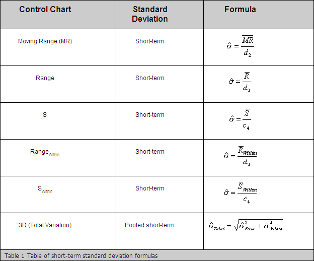 Control Chart Formula