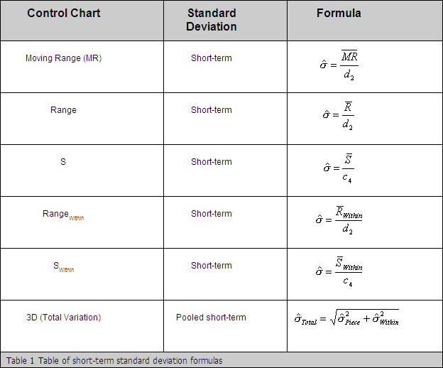 Range Chart Formula