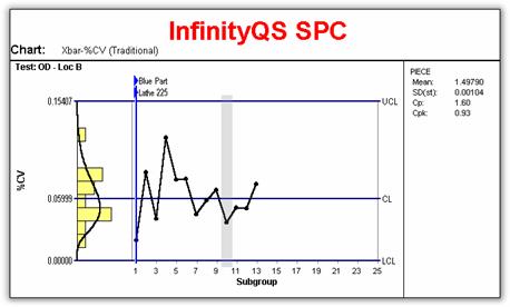 Coefficient Chart