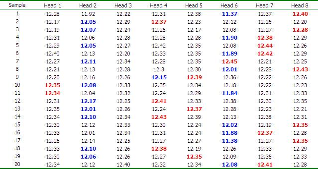 quality manufacturing support proficient enact infinityqs multiple chart