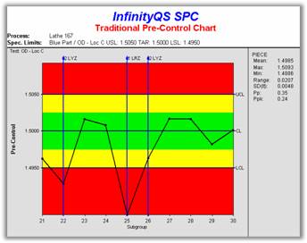 Difference Between Control Chart And Pre Control Chart