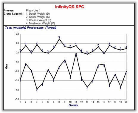 Group Control Chart